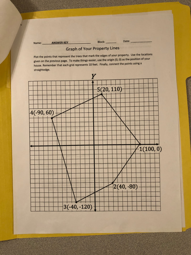 Answer Key - Geometry Project - 8TH GRADE ALGEBRA ~ MRS. WOHLERS